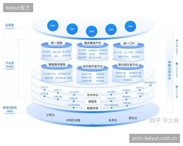 升级进程 低代码平台应用 降低内容生产门槛 激发UGC创作活力